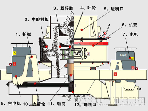 鵝卵石制沙機(jī)結(jié)構(gòu)優(yōu)勢(shì)有哪些？