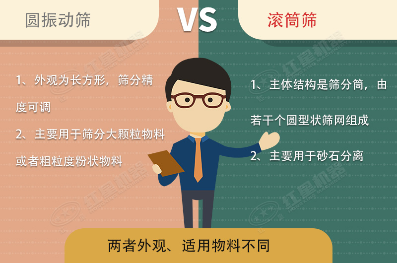 篩沙機(jī)振動的好還是滾筒的好？