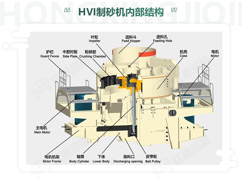 時產(chǎn)100噸機(jī)制砂整形機(jī)，推薦用HVI制砂機(jī)-好維護(hù)、成品率高