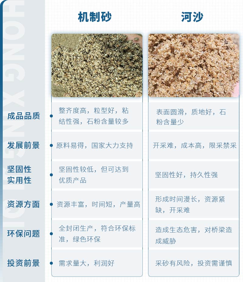 機制砂和河沙拌制混凝土哪個好？哪款設(shè)備制砂效果好？