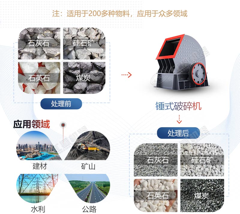 PCZ1615重錘式破碎機產(chǎn)量是多少？多少錢一臺？