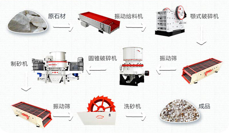 石英砂有什么用途？石英砂生產(chǎn)工藝流程