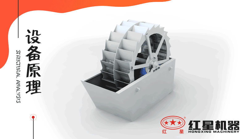 小型洗沙子機(jī)器有哪幾種，什么價(jià)格，洗砂視頻有嗎