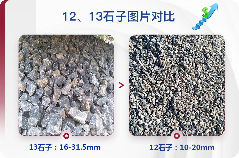 1213石料規(guī)格_生產(chǎn)12、13石子設(shè)備用什么，價(jià)格是多少