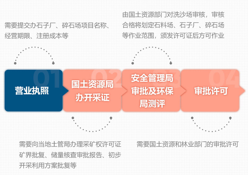 石頭破碎需要辦理什么手續(xù)？用什么破碎機？
